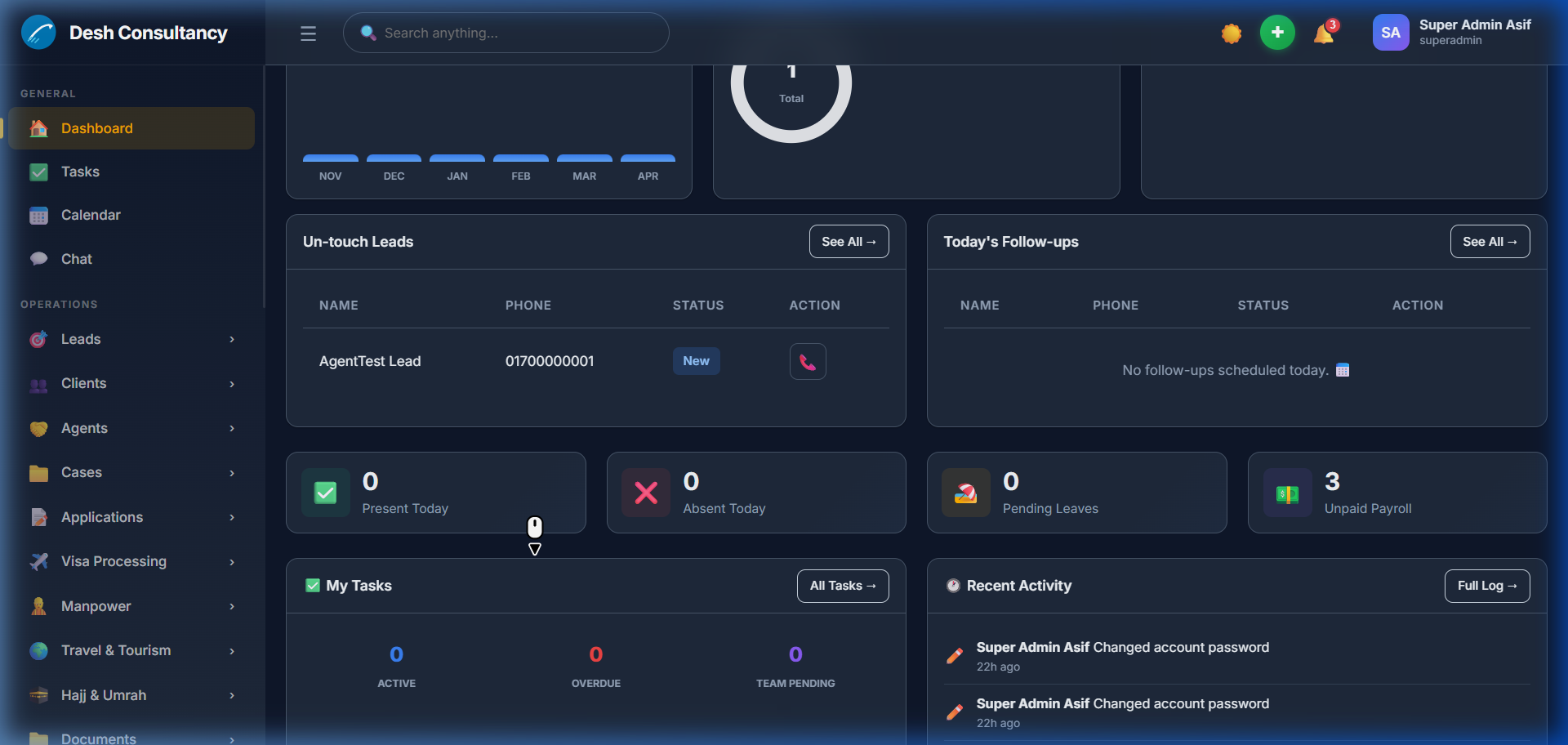 Dashboard Widgets